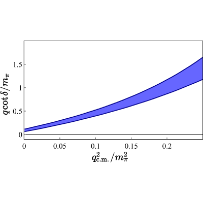 Figure 25