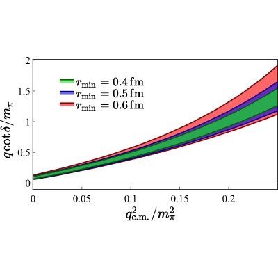 Figure 21