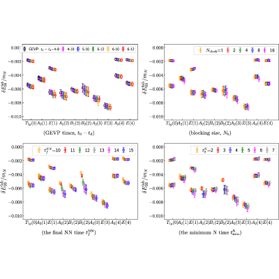 Figure 28