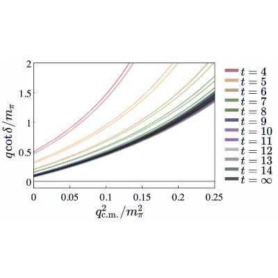 Figure 20