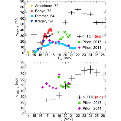 Figure 14