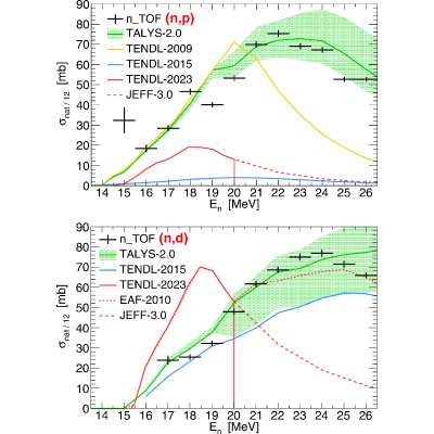 Figure 13
