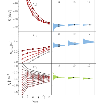 Figure 8