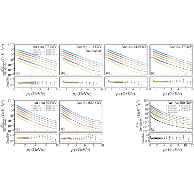 Figure 11