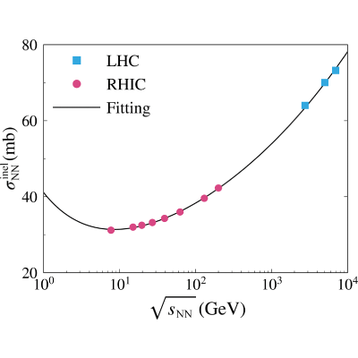 Figure 14