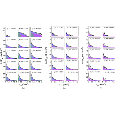 Figure 28