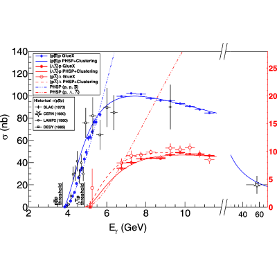 Figure 22