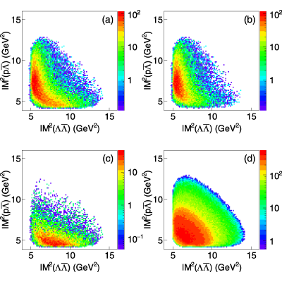 Figure 15