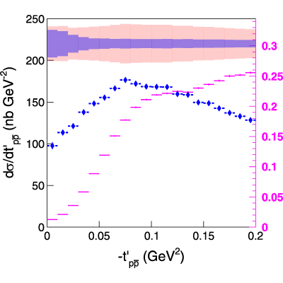 Figure 25