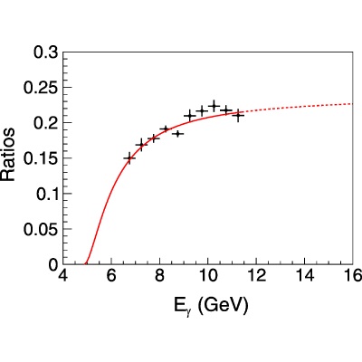 Figure 23