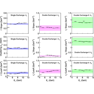 Figure 20
