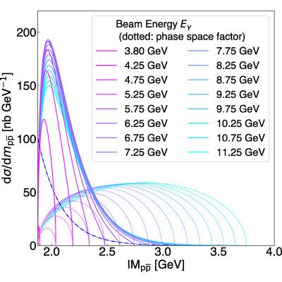 Figure 27
