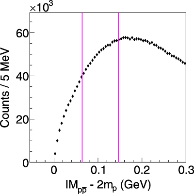 Figure 21