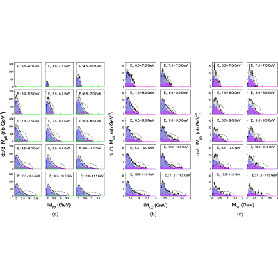 Figure 29