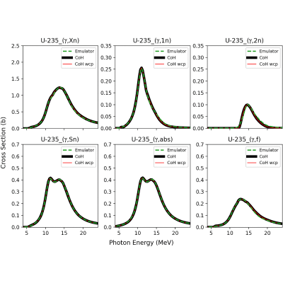 Figure 13