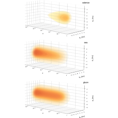Figure 12