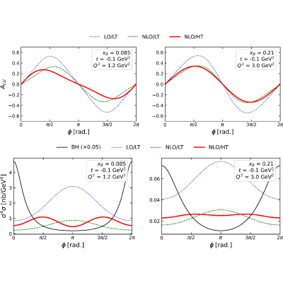 Figure 13
