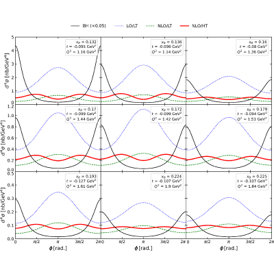 Figure 10