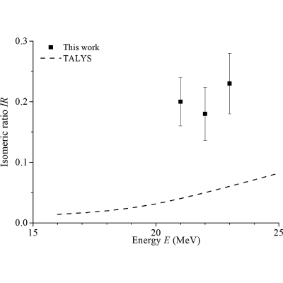 Figure 18