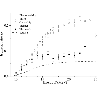 Figure 19