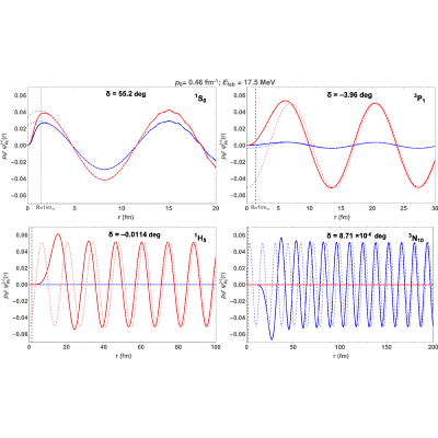 Figure 15