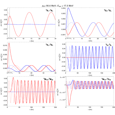 Figure 16