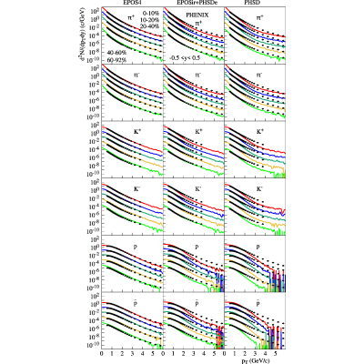 Figure 20