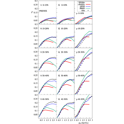 Figure 26