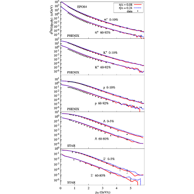 Figure 24