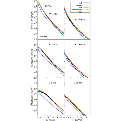 Figure 22