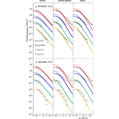 Figure 18