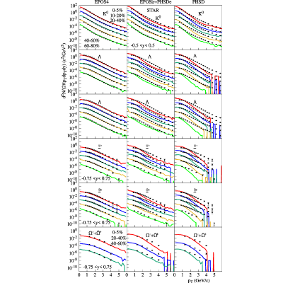 Figure 21