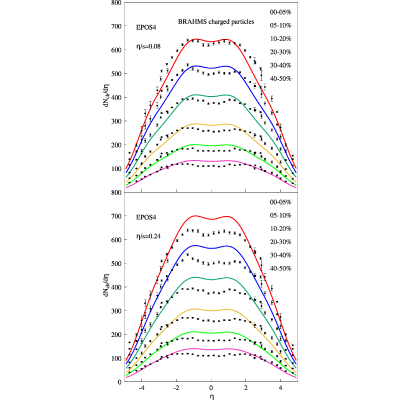 Figure 25