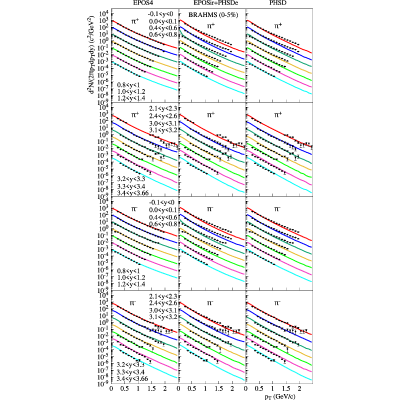 Figure 16