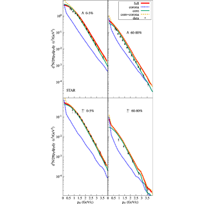 Figure 23