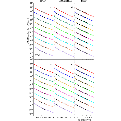 Figure 13