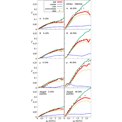 Figure 28