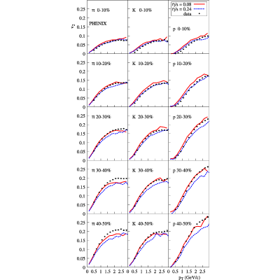 Figure 29
