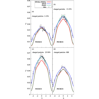 Figure 27
