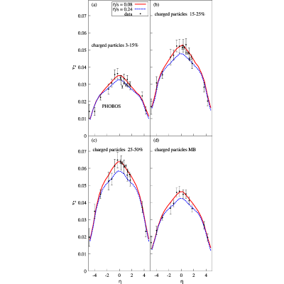 Figure 30