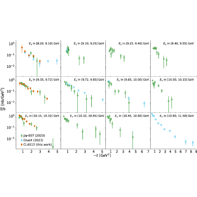 Figure 9