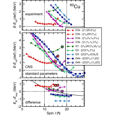 Figure 17