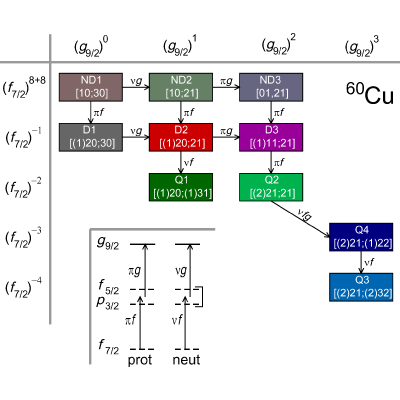 Figure 18