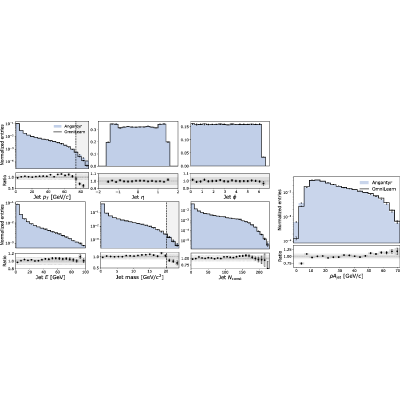 Figure 15