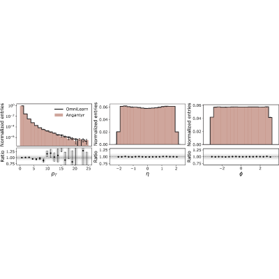 Figure 14