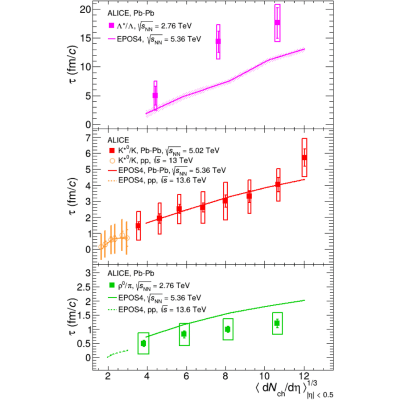 Figure 11