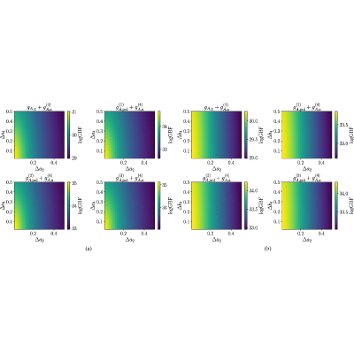 Figure 8