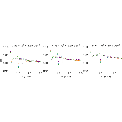 Figure 21