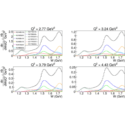 Figure 32