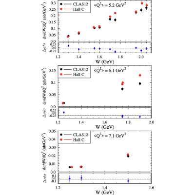 Figure 29